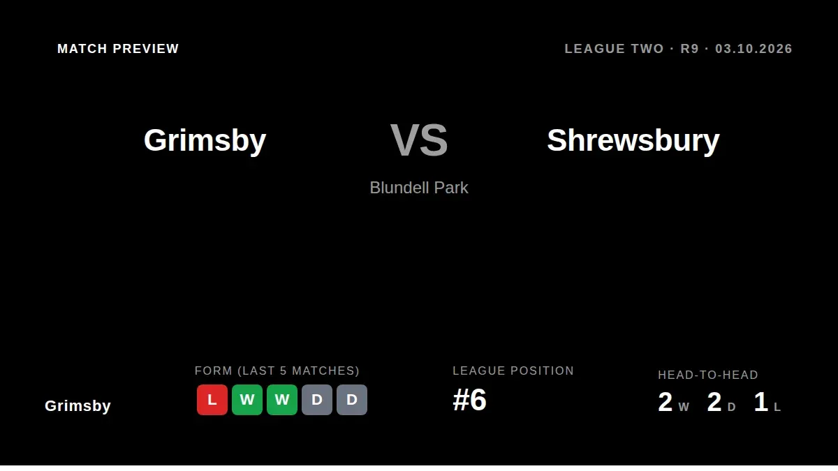 Grimsby Town, sitting sixth in League Two, face Shrewsbury at Blundell Park on Saturday looking to end a run of two...